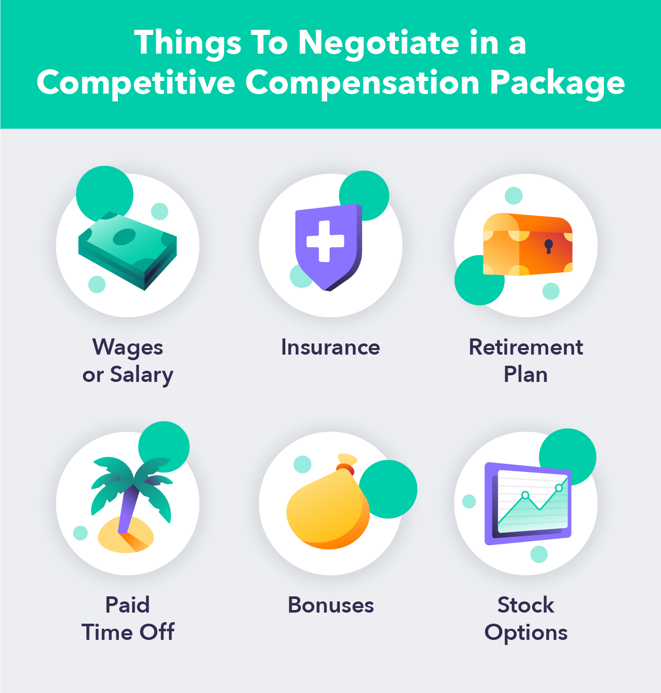 competitive pay negotiation